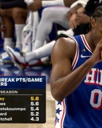 开云体育下载-本赛季场均快攻得分：马克西与詹姆斯并列领跑 字母第三 小卡第四